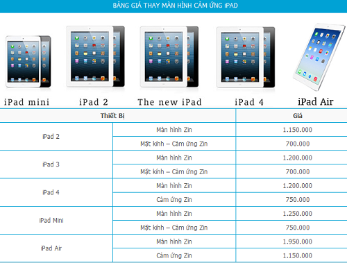 Bảng giá màn hình cảm ứng ipad